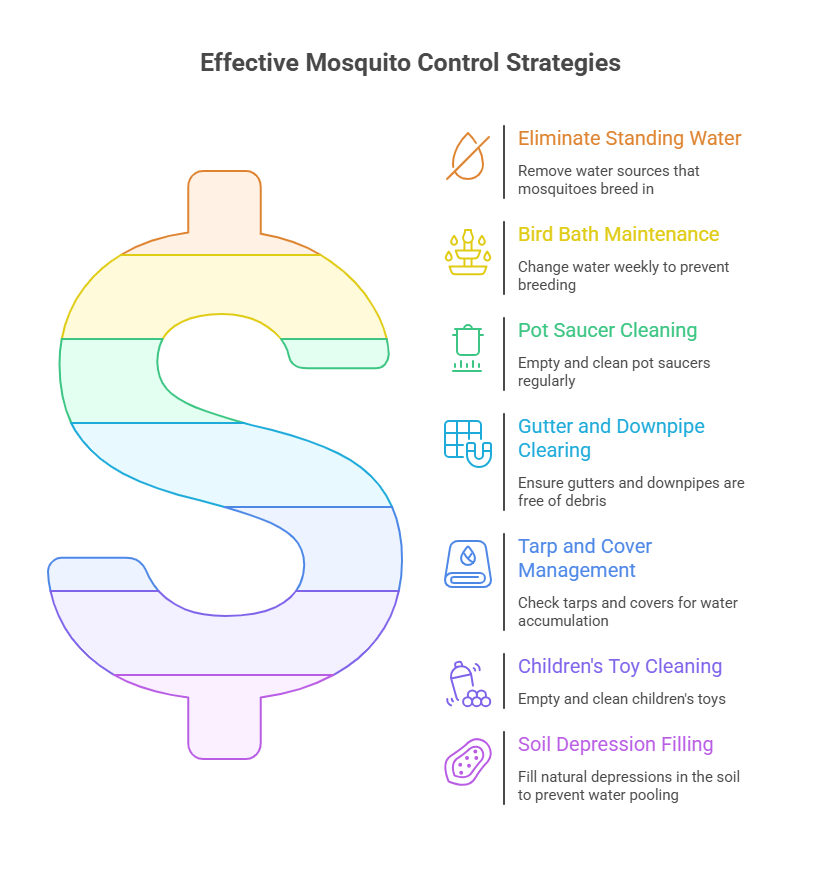 Specific Garden Pest Control 